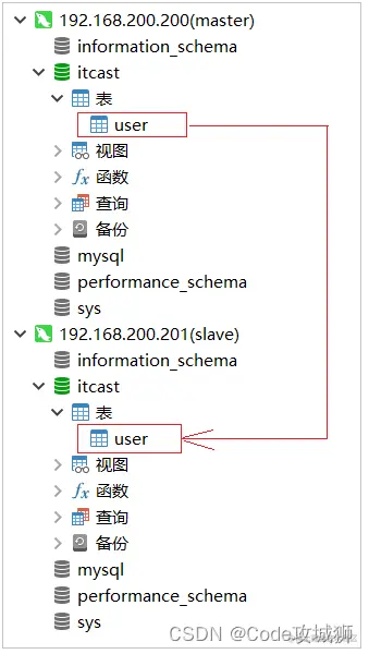 [外链图片转存失败,源站可能有防盗链机制,建议将图片保存下来直接上传(img-uO2Z2W38-1651483767282)(assets/image-20210825143549689.png)]