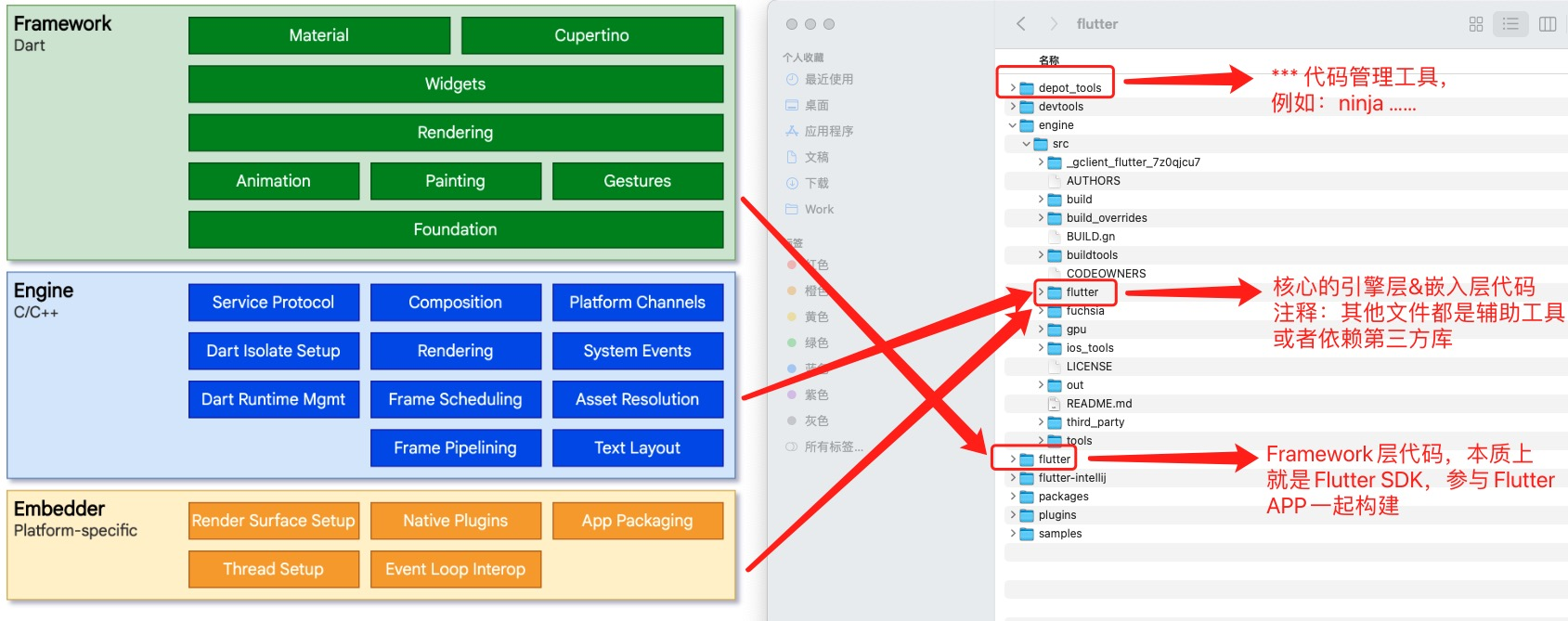 Flutter热更新技术探索 | 京东云技术团队