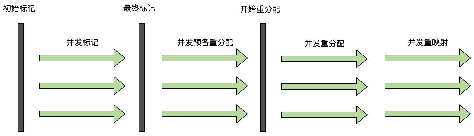 从原理聊JVM（三）：详解现代垃圾回收器Shenandoah和ZGC | 京东云技术团队