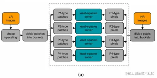 2017_211Cita_RAISR_Train