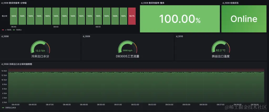 「直播回放」使用 PLC + OPC + TDengine，快速搭建烟草生产监测系统 - TDengine Database 时序数据库
