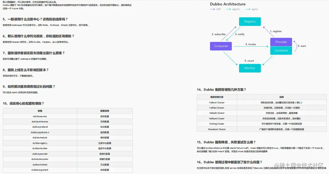 集合百家之面试！阿里巴巴Java突击手册（2021版）已完结