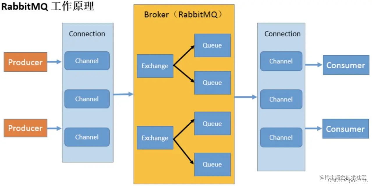 <img src="F:\StudyNotepad\img\image-20211224132835277.png" alt="image-20211224132835277" style="zoom:80%;" />