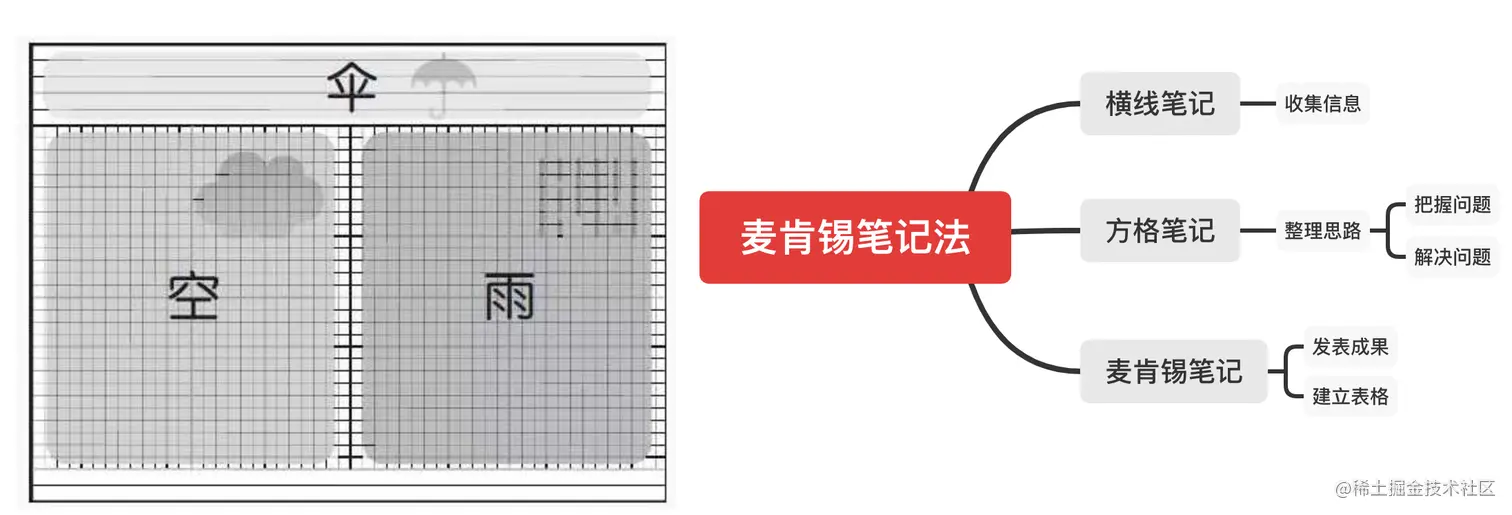掌握这2种方法和工具，让你更懂记笔记