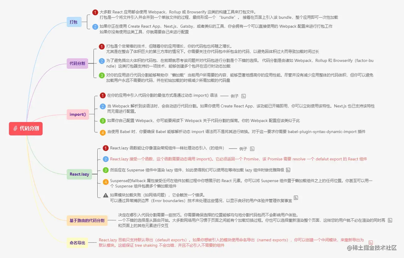 3.2代码分割.png
