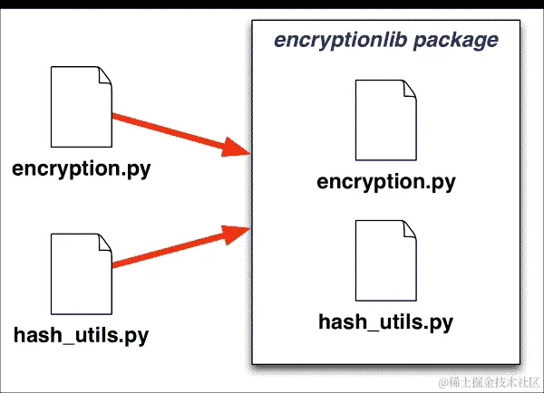 作为独立单元运行