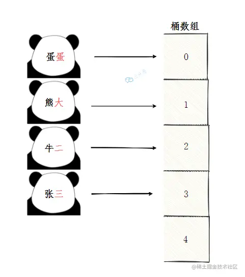 元素映射