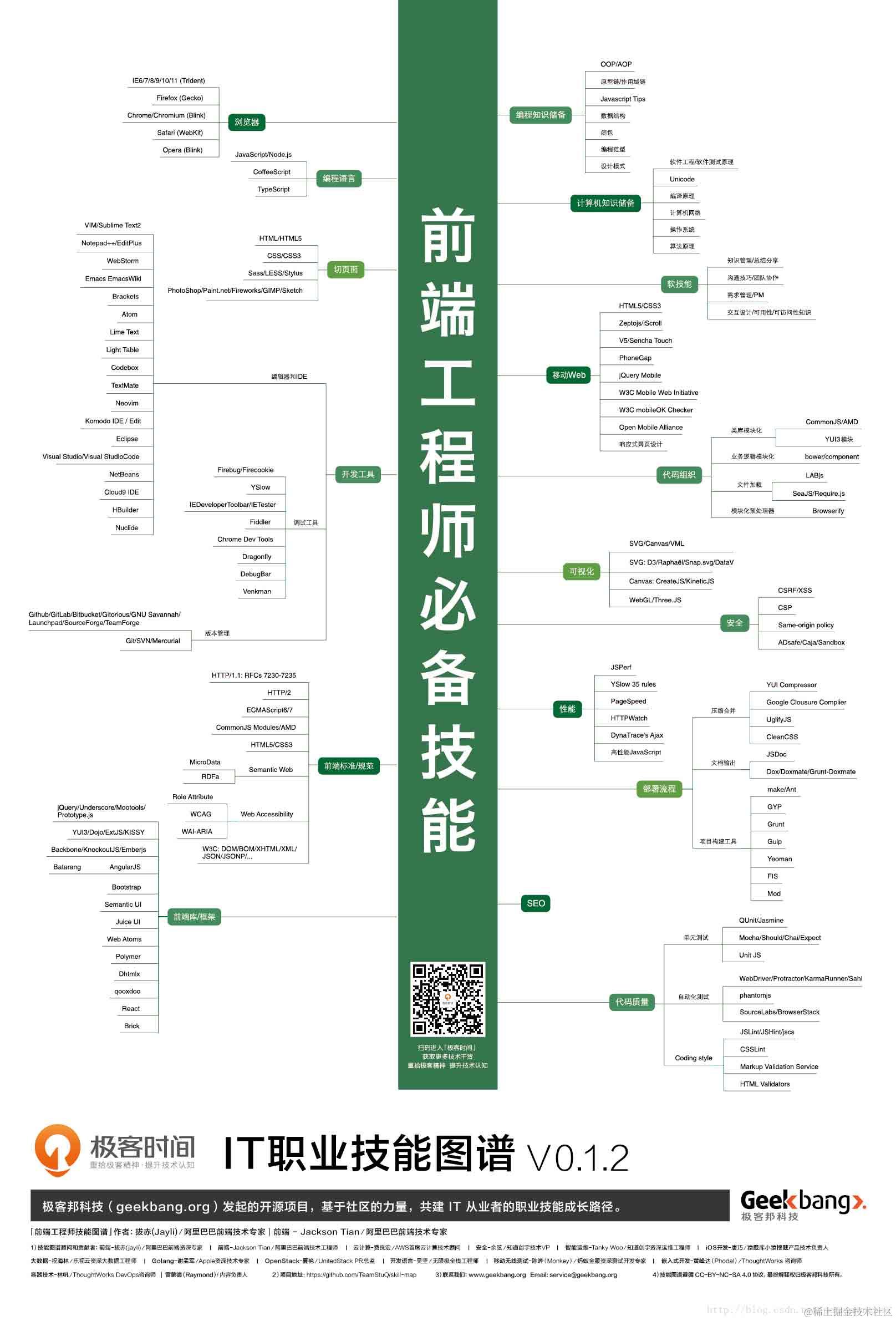 IT职业技能图谱「高清」
