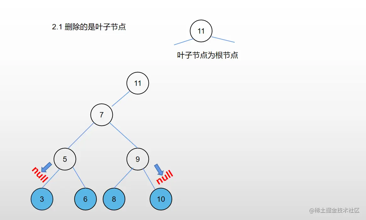 删除叶子节点.png