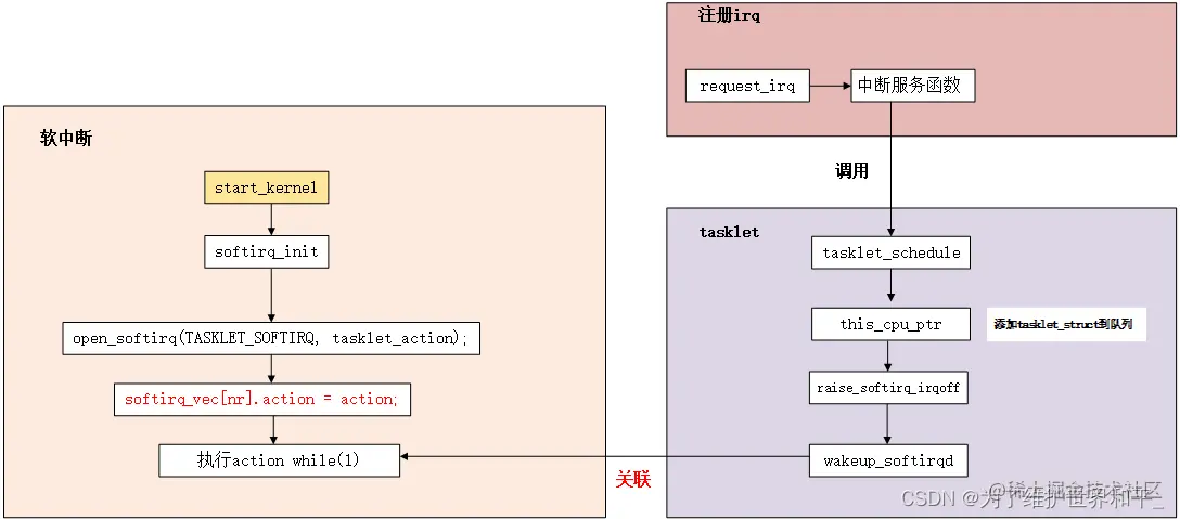 watermark,type_d3F5LXplbmhlaQ,shadow_50,text_Q1NETiBA5Li65LqG57u05oqk5LiW55WM5ZKM5bmzXw==,size_20,color_FFFFFF,t_70,g_se,x_16