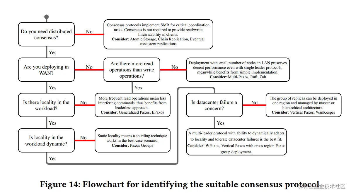 image-20221031171632247