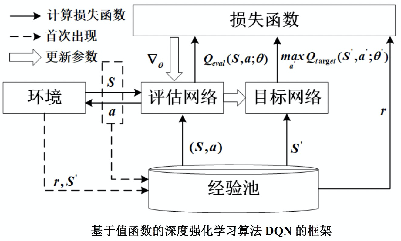 遊戲 語義化問題 設計稿智慧生成程式碼 Mdeditor