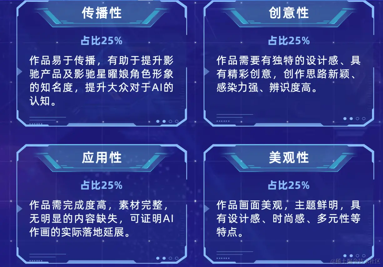 AI樱花季：曜你不同 影驰AIGC创意设计大赛评审标准