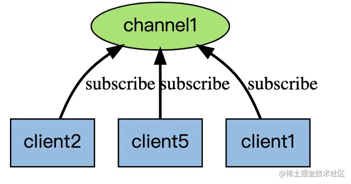 image-20220628232200617