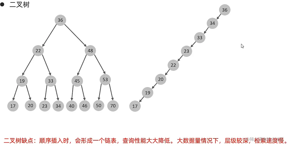 二叉树