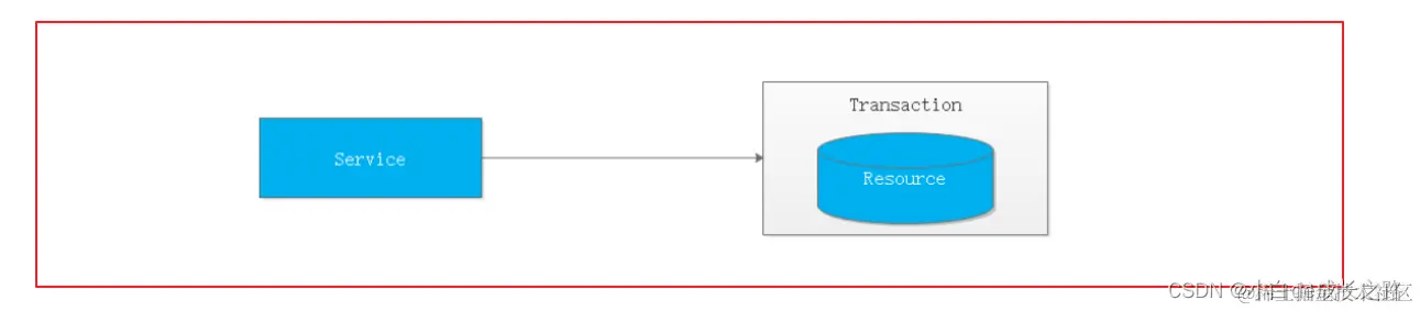 [外链图片转存失败,源站可能有防盗链机制,建议将图片保存下来直接上传(img-wyxNso1M-1667786667342)(第三章 用户认证.assets/9-10.png)]