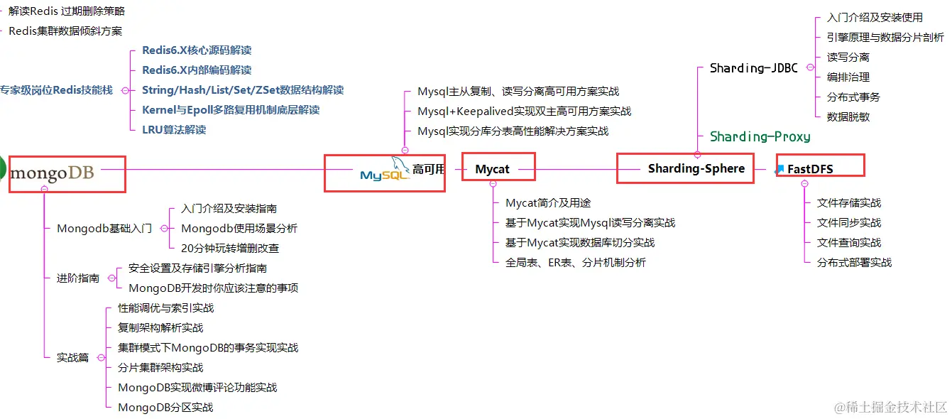 JAVA岗！年薪80W、阿里P7成长路线图和学习资料送给你