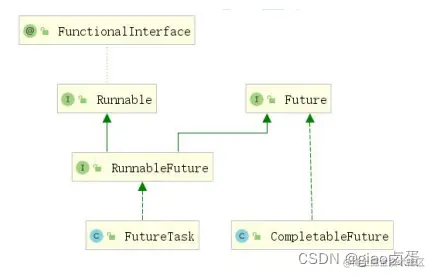 [外链图片转存失败,源站可能有防盗链机制,建议将图片保存下来直接上传(img-qUka626q-1651988685326)(C:\Users\靓仔在此\AppData\Roaming\Typora\typora-user-images\image-20220508104442345.png)]