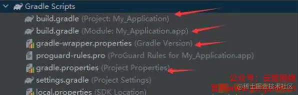 Android开发学习教程（3）- Gradle构建项目