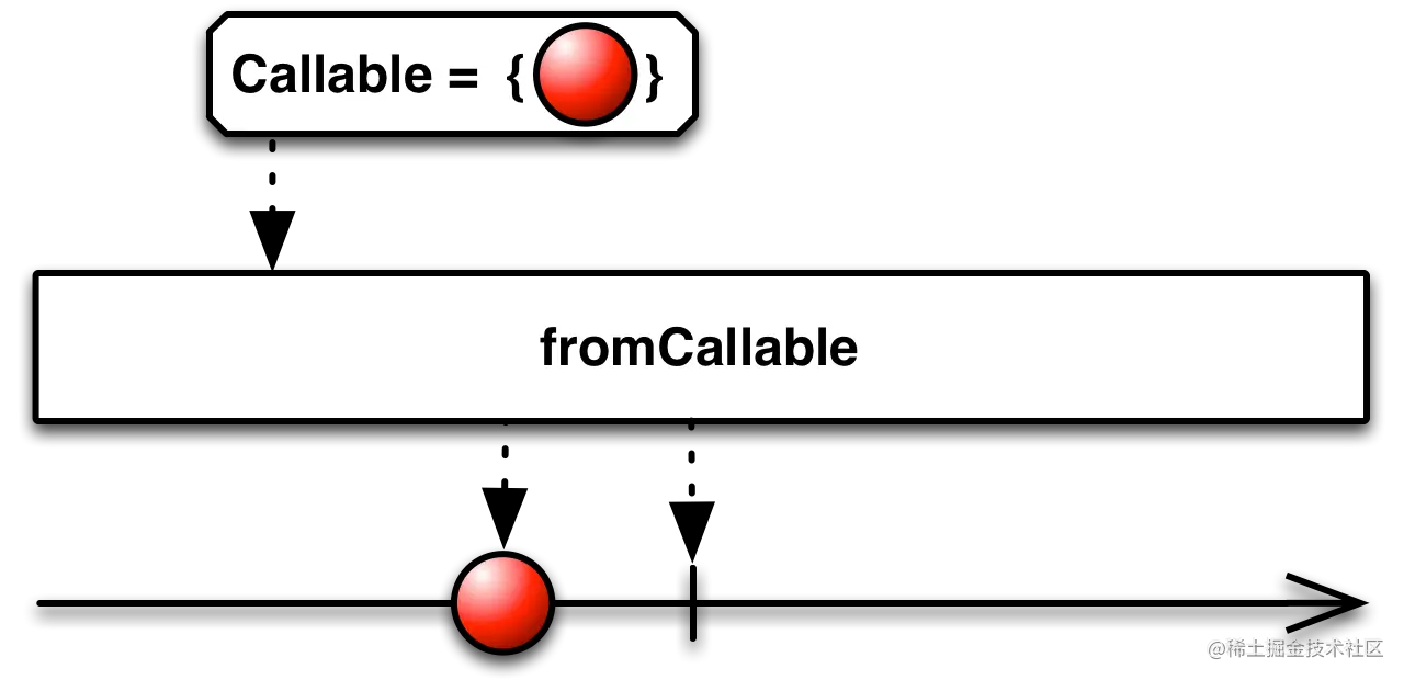 fromCallable