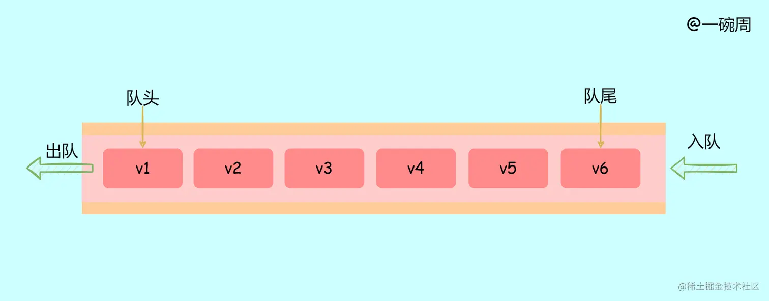 什么是队列.png