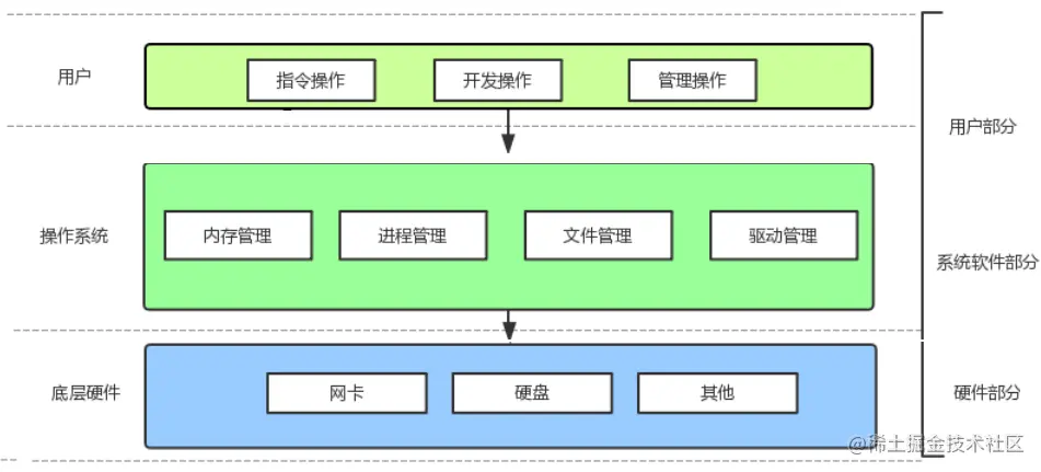 image-20221030212525219