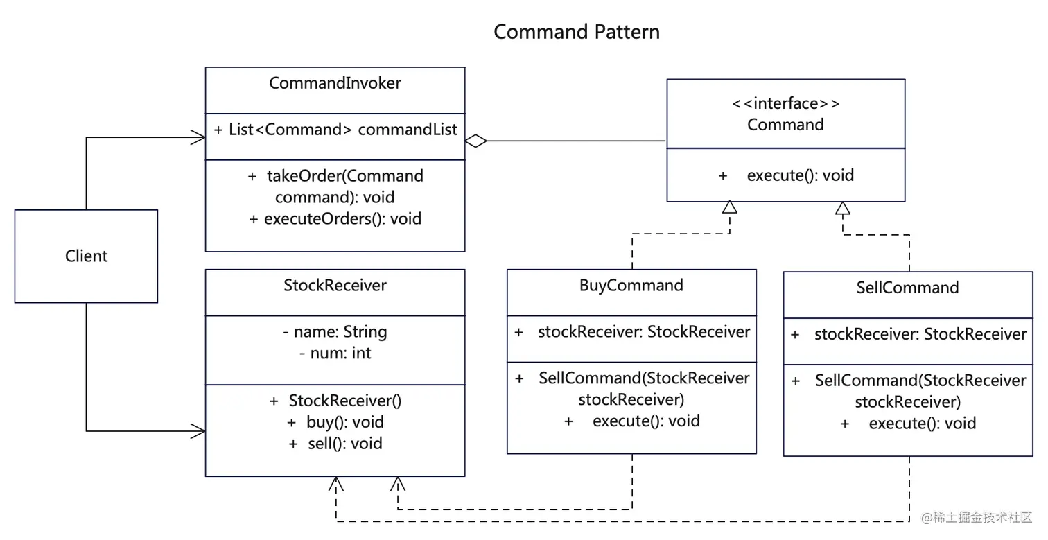 command-pattern.png