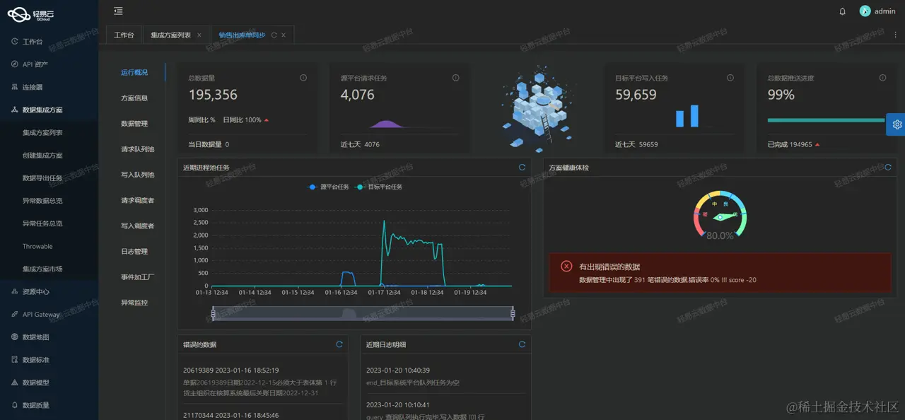 轻易云数据集成中台