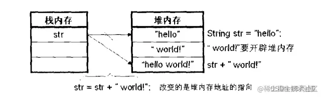 字符串内容的修改