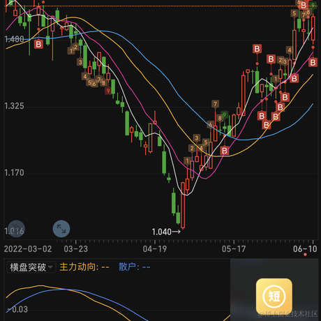 随便用着先于2022-06-11 15:12发布的图片