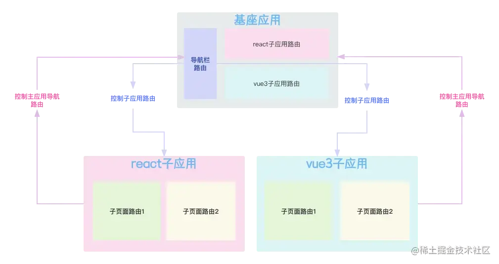 demo架构.png