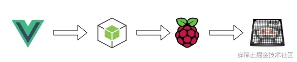vue-ssd1306