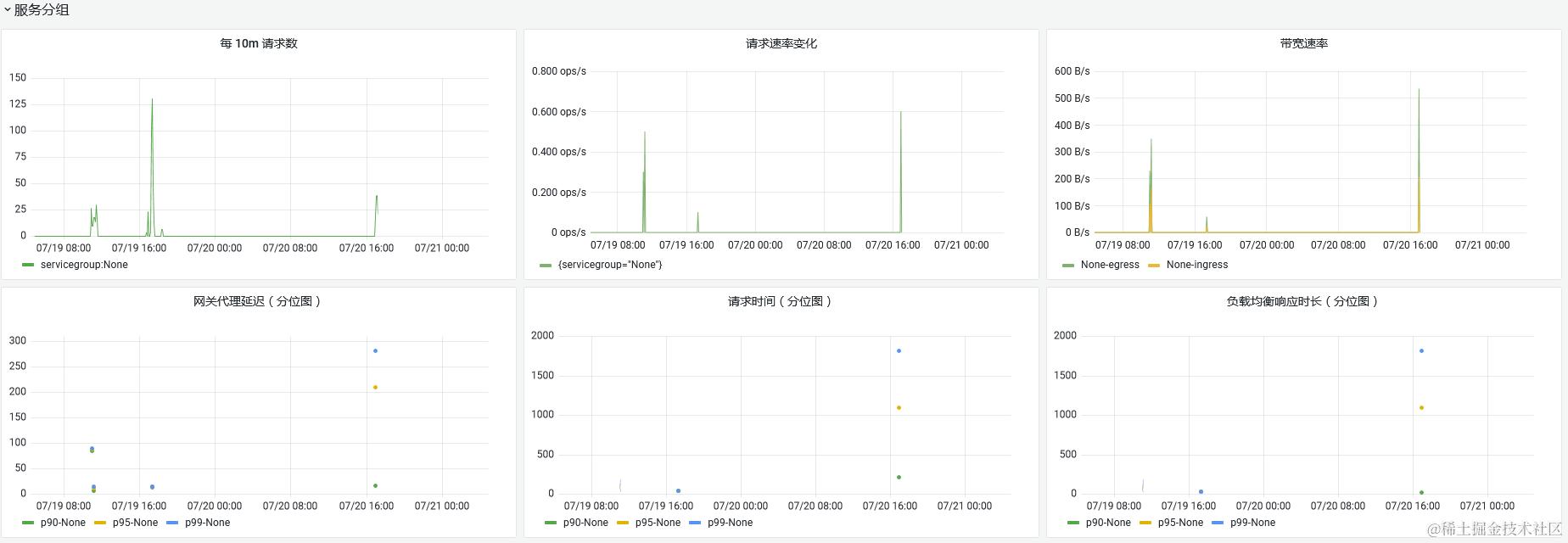 企业微信截图_16583078911223.png