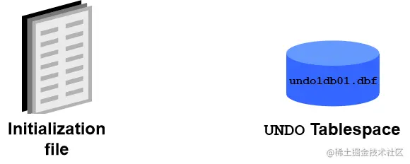 撤销表空间