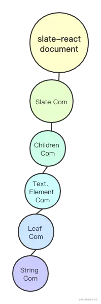 slate-react components tree.png