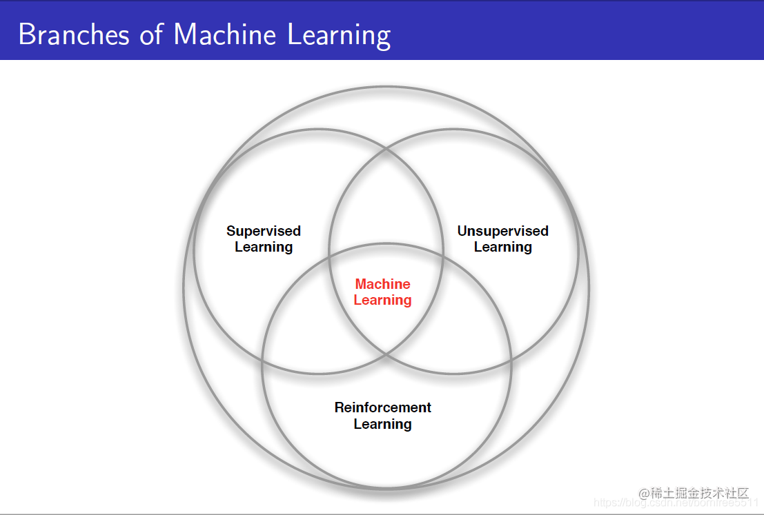 强化学习 详细解读dqn 掘金