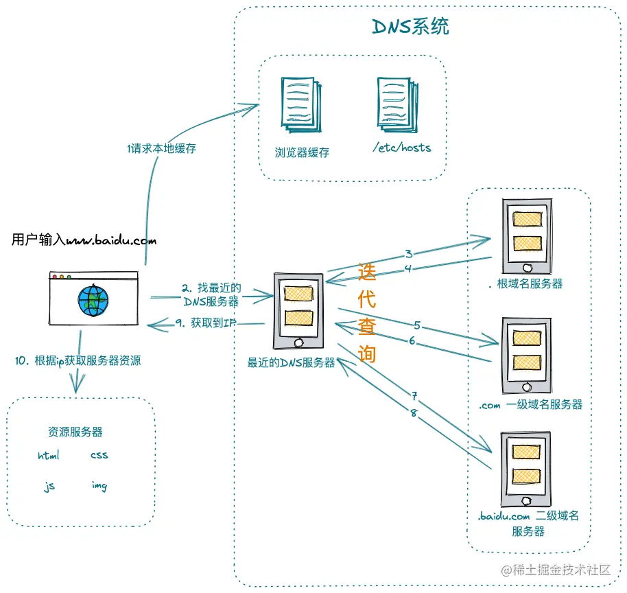 dns.png