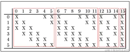 网络解析（一）：LeNet-5详解