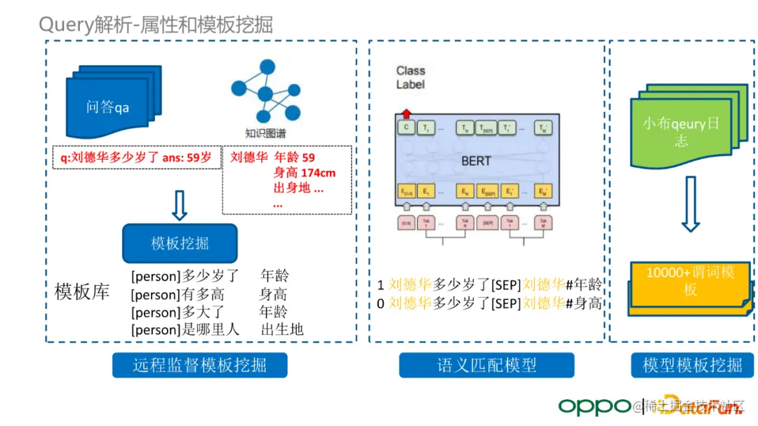 OPPO 自研大规模知识图谱及其在数智工程中的应用