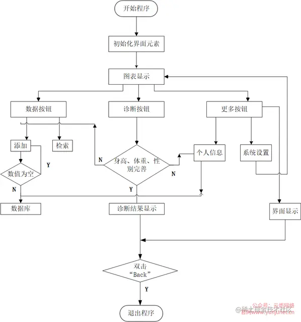 安卓APP源码和设计报告——体重档案APP（含答辩PPT）