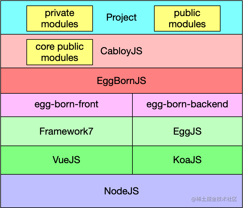 CabloyJS全栈
