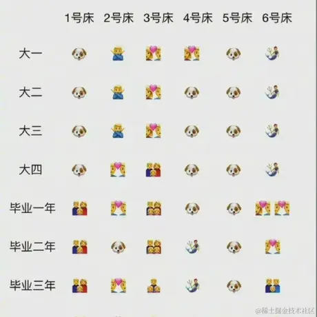 Groots于2022-07-14 15:41发布的图片