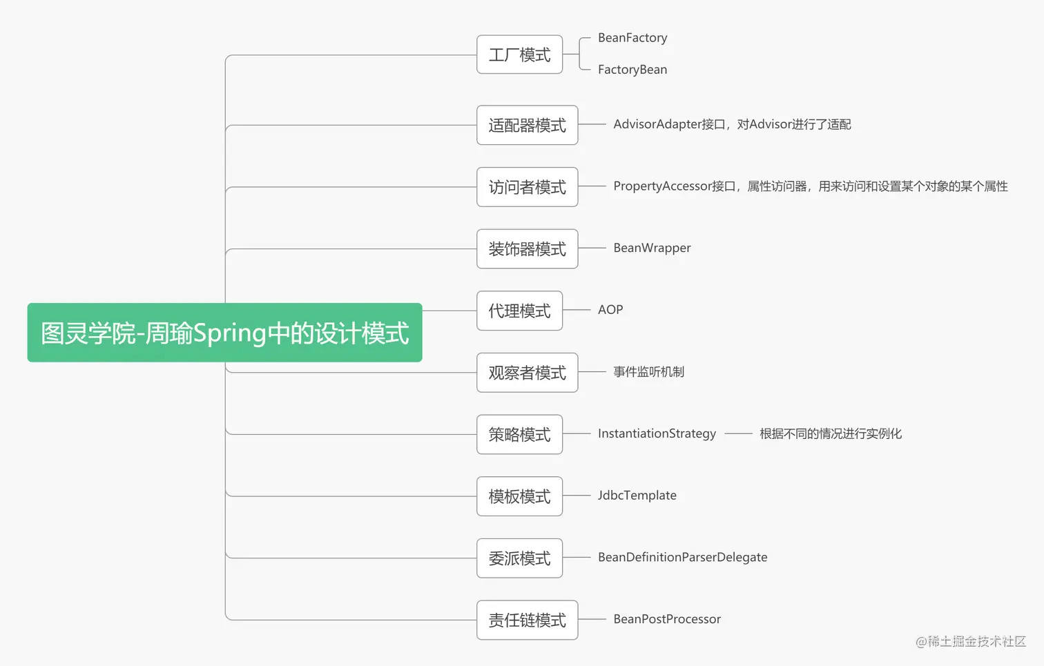Spring中的设计模式 (1).png