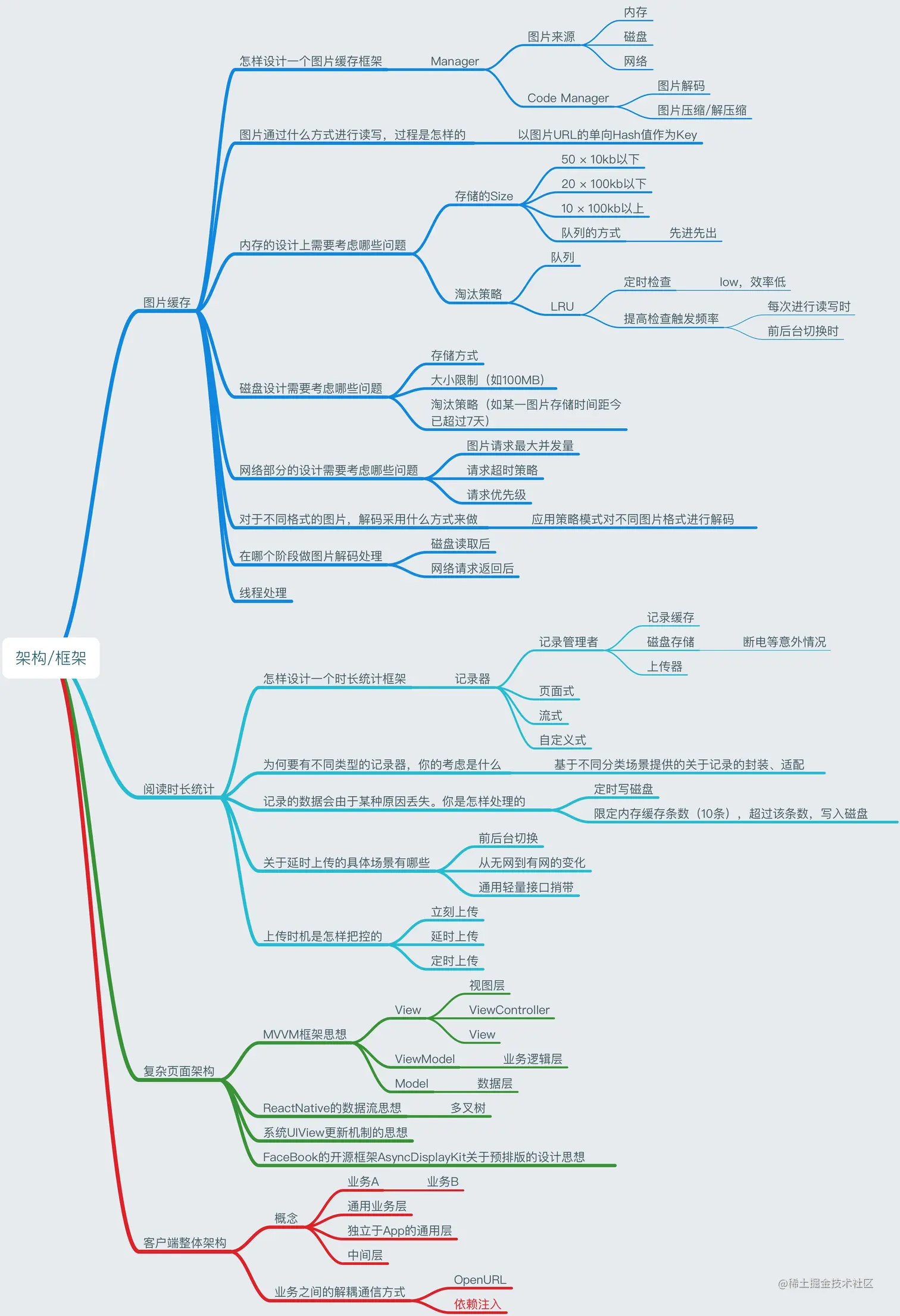 逆袭！裸辞26天，历经4面，60w“跳”进鹅厂（附面试流程和真题）