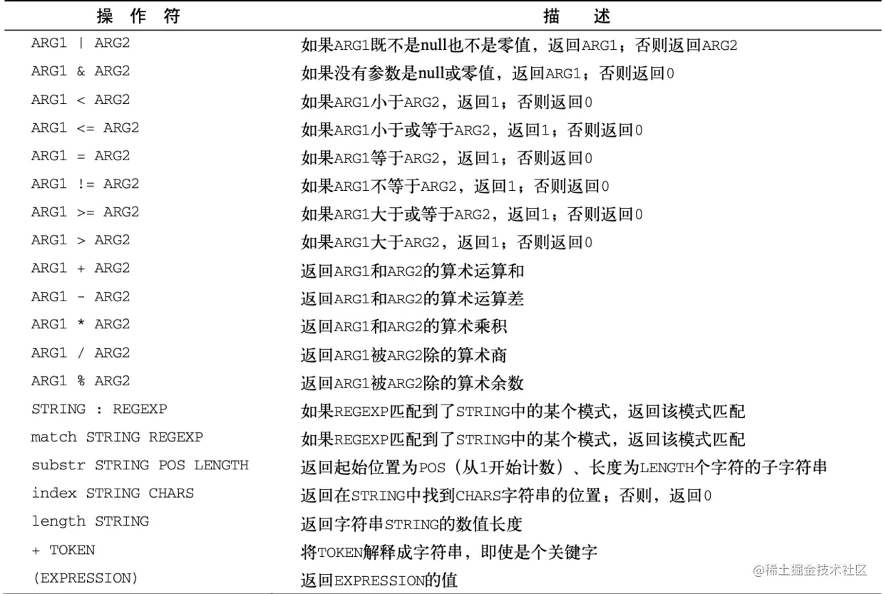 Shell系列之构建脚本