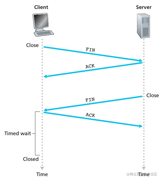 http-tcp-four-handshakes