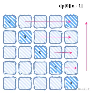 dp-最小插入次数1.png