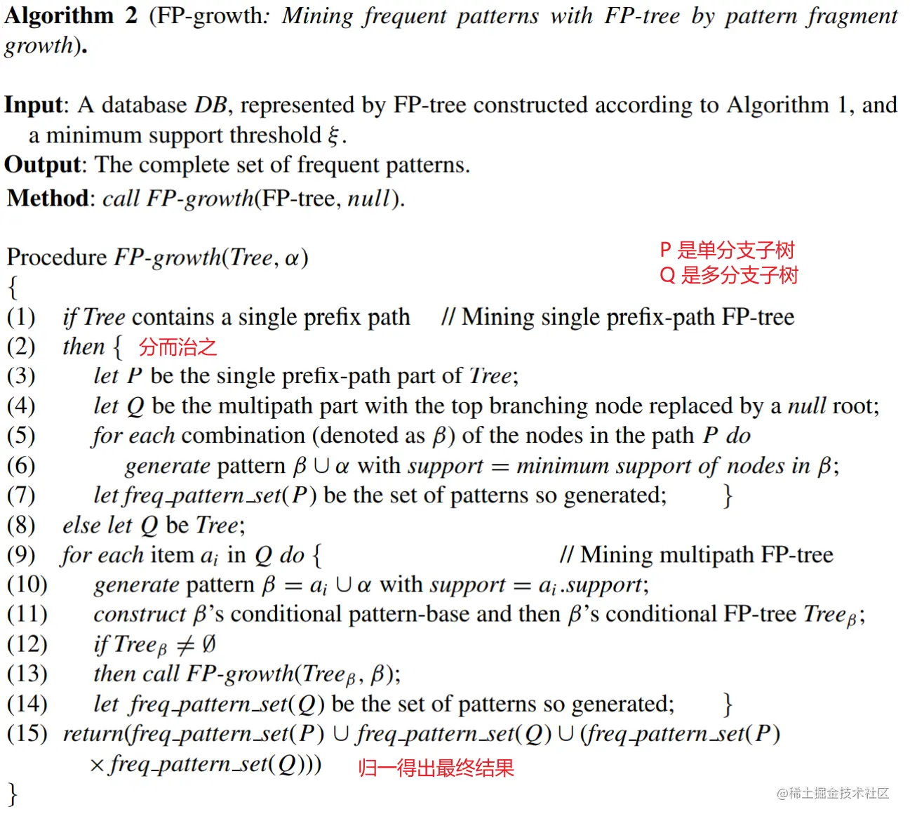 The FP-growth algorithm