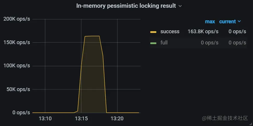 in-memory-success.png
