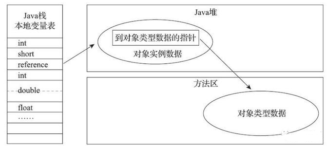 Java后端开发三年的程序员竟然还被JVM难住！果然JVM面试是有套路的！